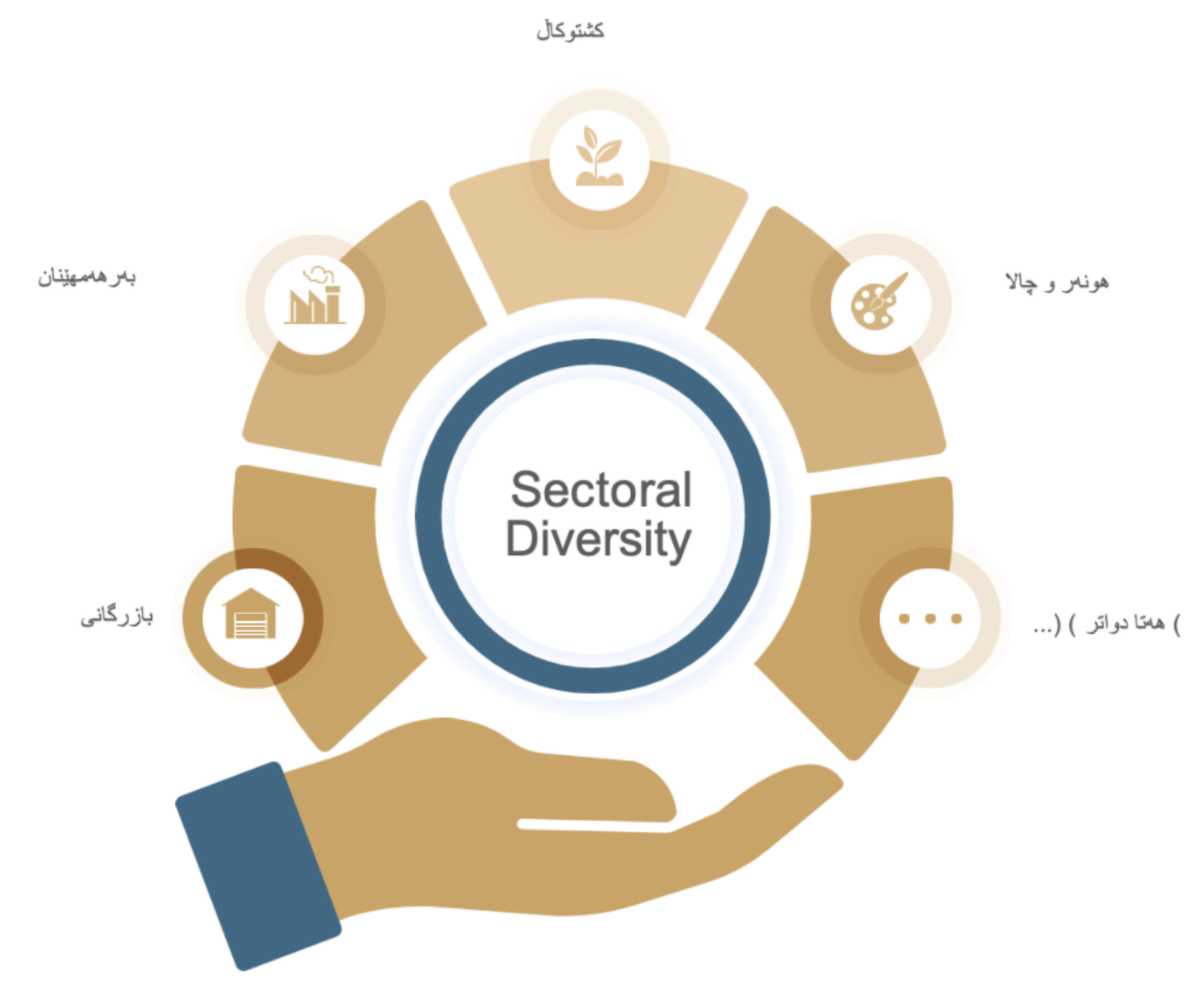 sectoral diversity diagram